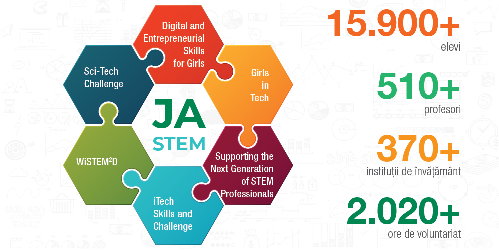 JA STEM – PROGRAME ȘI PROIECTE EDUCAȚIONALE DESTINATE PREGĂTIRII TINEREI GENERAȚII