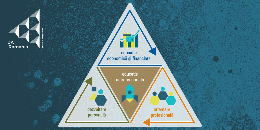 Elevii și studenții din România își descoperă potențialul antreprenorial cu ajutorul programelor Junior Achievement